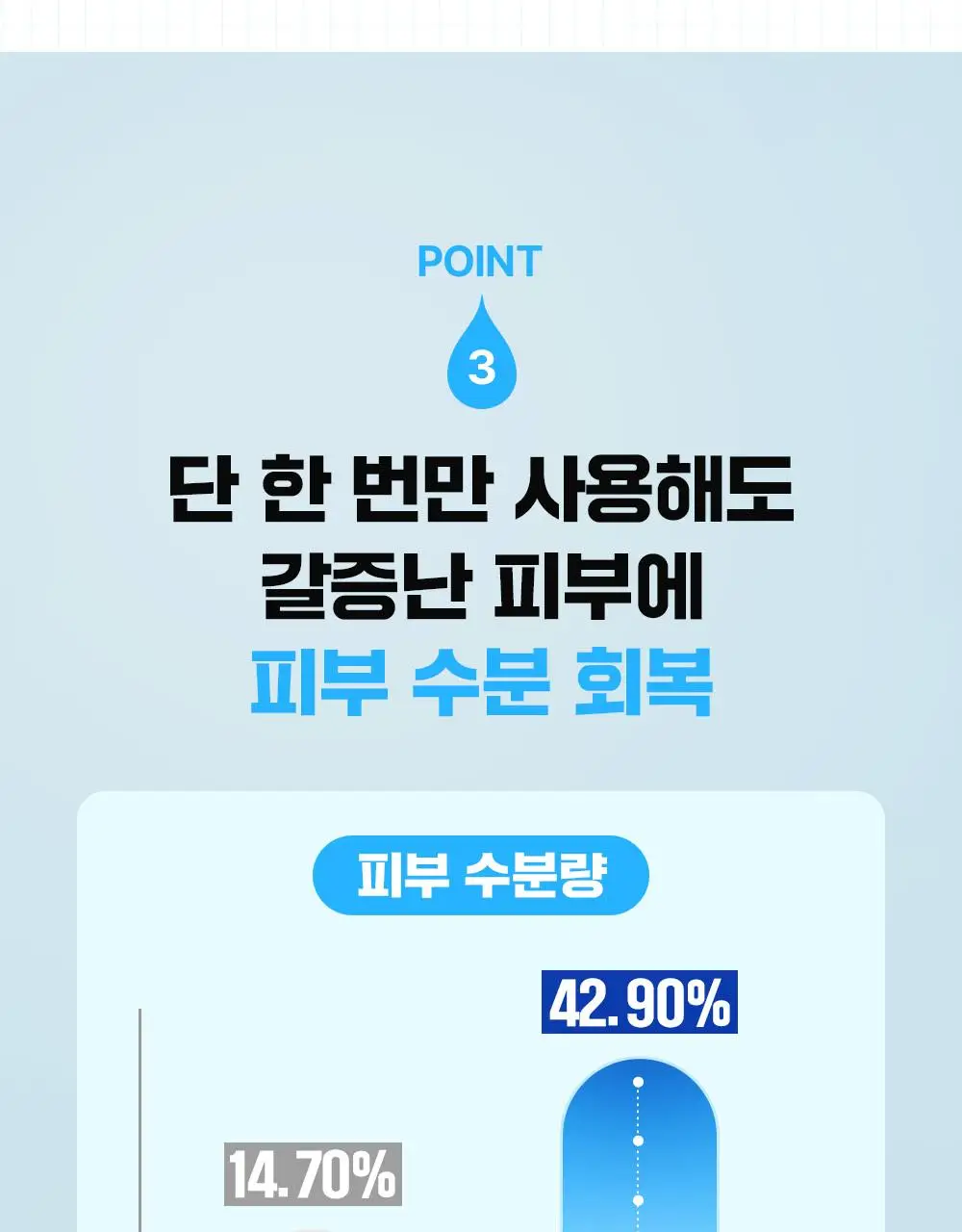 [단독기획/수분충전템] 파티온 포도당 하이드로 크림 60ml 기획(+10ml) 상세페이지 14